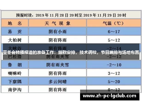 亚冬会转播报道的准备工作:细致安排,技术调校,节目编排与场地布置 亚冬会转播报道的准备工作:细致安排,技术调校,节目编排与场地布置
