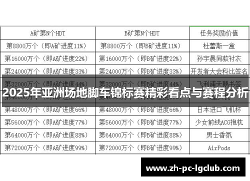 2025年亚洲场地脚车锦标赛精彩看点与赛程分析 2025年亚洲场地脚车锦标赛精彩看点与赛程分析
