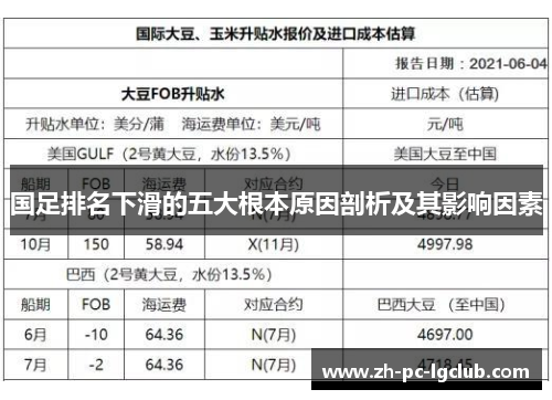 国足排名下滑的五大根本原因剖析及其影响因素