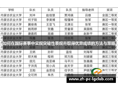 如何在国际赛事中实现突破性表现并取得优异成绩的方法与策略 如何在国际赛事中实现突破性表现并取得优异成绩的方法与策略