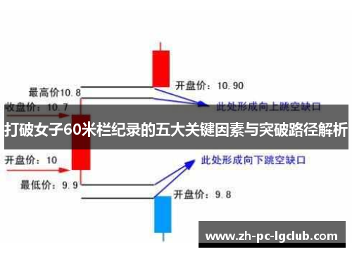 打破女子60米栏纪录的五大关键因素与突破路径解析 打破女子60米栏纪录的五大关键因素与突破路径解析