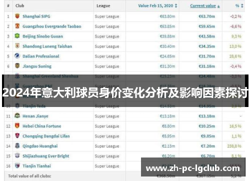2024年意大利球员身价变化分析及影响因素探讨 2024年意大利球员身价变化分析及影响因素探讨