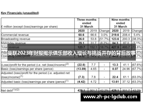 曼联2023年财报揭示俱乐部收入增长与挑战并存的背后故事 曼联2023年财报揭示俱乐部收入增长与挑战并存的背后故事