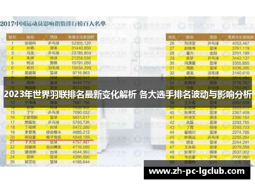2023年世界羽联排名最新变化解析 各大选手排名波动与影响分析