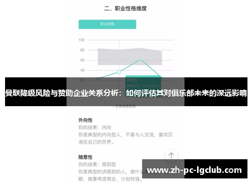 曼联降级风险与赞助企业关系分析:如何评估其对俱乐部未来的深远影响 曼联降级风险与赞助企业关系分析:如何评估其对俱乐部未来的深远影响