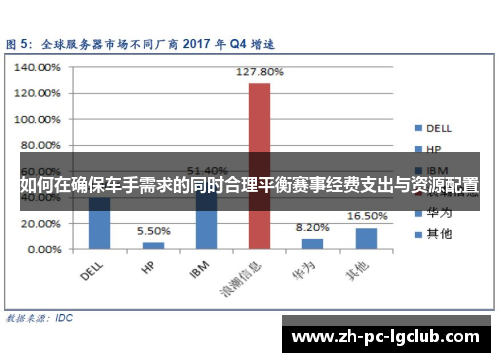 如何在确保车手需求的同时合理平衡赛事经费支出与资源配置