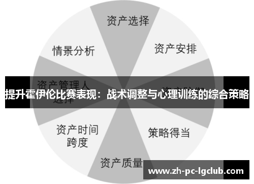 提升霍伊伦比赛表现:战术调整与心理训练的综合策略 提升霍伊伦比赛表现:战术调整与心理训练的综合策略