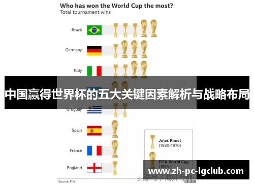 中国赢得世界杯的五大关键因素解析与战略布局