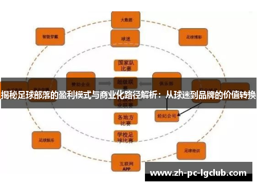 揭秘足球部落的盈利模式与商业化路径解析:从球迷到品牌的价值转换 揭秘足球部落的盈利模式与商业化路径解析:从球迷到品牌的价值转换