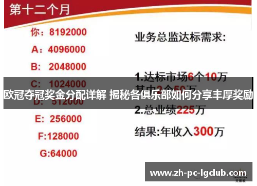 欧冠夺冠奖金分配详解 揭秘各俱乐部如何分享丰厚奖励 欧冠夺冠奖金分配详解 揭秘各俱乐部如何分享丰厚奖励