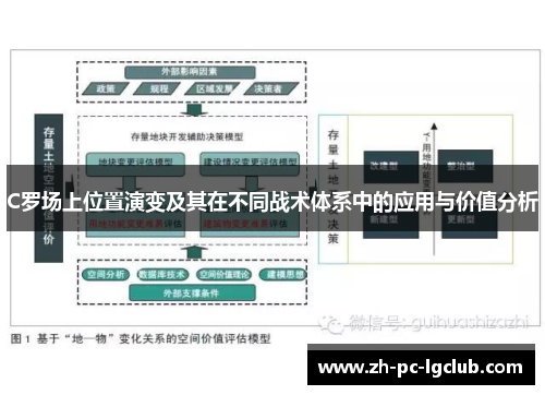 C罗场上位置演变及其在不同战术体系中的应用与价值分析 C罗场上位置演变及其在不同战术体系中的应用与价值分析
