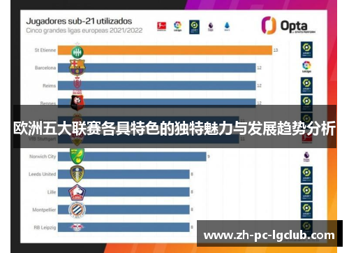 欧洲五大联赛各具特色的独特魅力与发展趋势分析 欧洲五大联赛各具特色的独特魅力与发展趋势分析