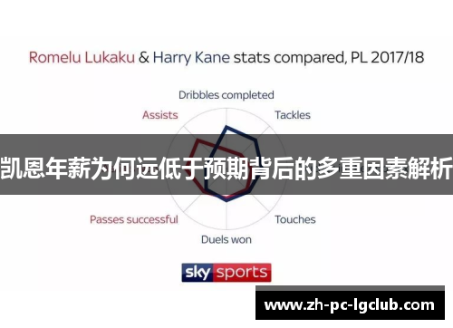 凯恩年薪为何远低于预期背后的多重因素解析 凯恩年薪为何远低于预期背后的多重因素解析