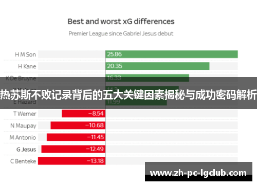 热苏斯不败记录背后的五大关键因素揭秘与成功密码解析 热苏斯不败记录背后的五大关键因素揭秘与成功密码解析
