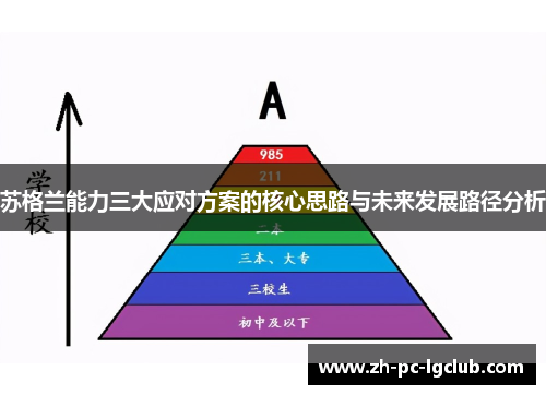 苏格兰能力三大应对方案的核心思路与未来发展路径分析 苏格兰能力三大应对方案的核心思路与未来发展路径分析
