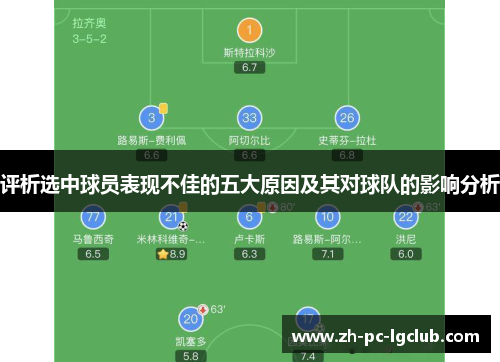评析选中球员表现不佳的五大原因及其对球队的影响分析 评析选中球员表现不佳的五大原因及其对球队的影响分析