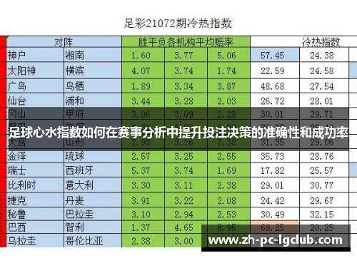 足球心水指数如何在赛事分析中提升投注决策的准确性和成功率