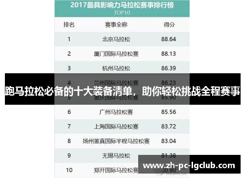 跑马拉松必备的十大装备清单,助你轻松挑战全程赛事 跑马拉松必备的十大装备清单,助你轻松挑战全程赛事