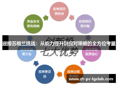 迎接苏格兰挑战:从能力提升到应对策略的全方位考量 迎接苏格兰挑战:从能力提升到应对策略的全方位考量