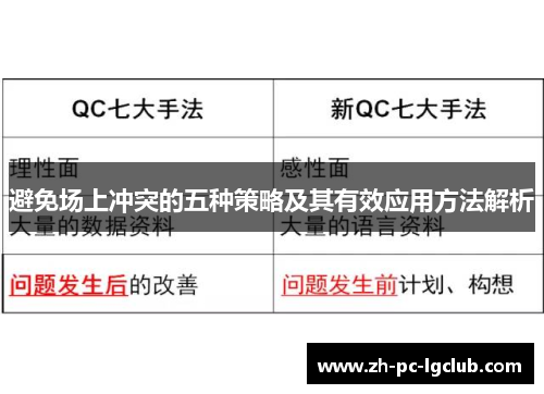 避免场上冲突的五种策略及其有效应用方法解析 避免场上冲突的五种策略及其有效应用方法解析