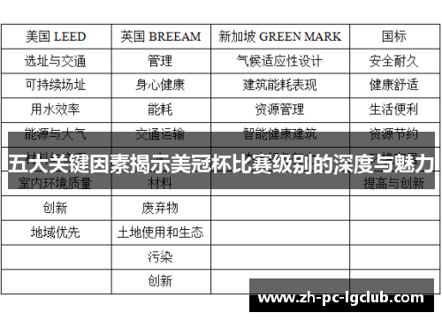 五大关键因素揭示美冠杯比赛级别的深度与魅力 五大关键因素揭示美冠杯比赛级别的深度与魅力