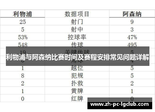 利物浦与阿森纳比赛时间及赛程安排常见问题详解 利物浦与阿森纳比赛时间及赛程安排常见问题详解