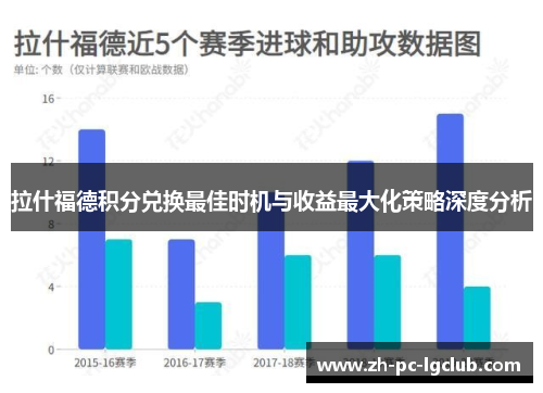 拉什福德积分兑换最佳时机与收益最大化策略深度分析