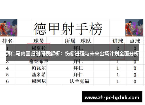 拜仁马内回归时间表解析:伤愈进程与未来出场计划全面分析 拜仁马内回归时间表解析:伤愈进程与未来出场计划全面分析