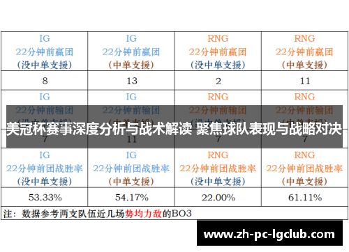 美冠杯赛事深度分析与战术解读 聚焦球队表现与战略对决 美冠杯赛事深度分析与战术解读 聚焦球队表现与战略对决