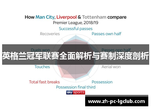 英格兰冠军联赛全面解析与赛制深度剖析