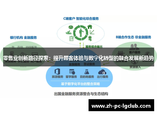 零售业创新路径探索:提升顾客体验与数字化转型的融合发展新趋势 零售业创新路径探索:提升顾客体验与数字化转型的融合发展新趋势