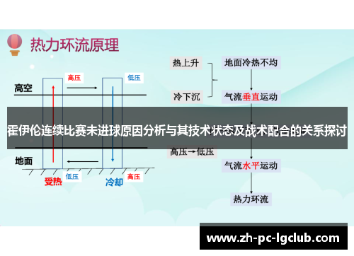 霍伊伦连续比赛未进球原因分析与其技术状态及战术配合的关系探讨