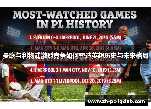 曼联与利物浦激烈竞争如何塑造英超历史与未来格局 曼联与利物浦激烈竞争如何塑造英超历史与未来格局