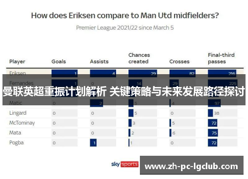 曼联英超重振计划解析 关键策略与未来发展路径探讨 曼联英超重振计划解析 关键策略与未来发展路径探讨