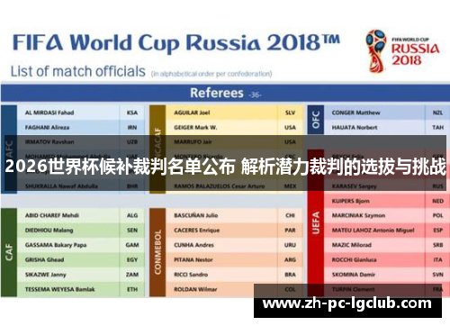 2026世界杯候补裁判名单公布 解析潜力裁判的选拔与挑战 2026世界杯候补裁判名单公布 解析潜力裁判的选拔与挑战