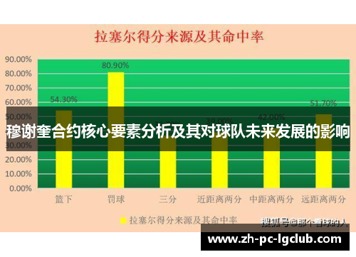 穆谢奎合约核心要素分析及其对球队未来发展的影响